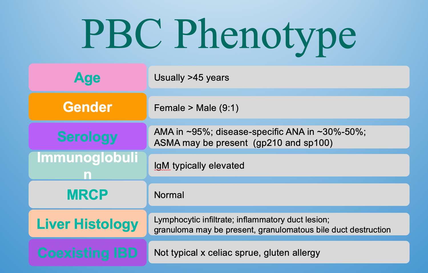 Management of PBC - 2020 - Dr. Gish