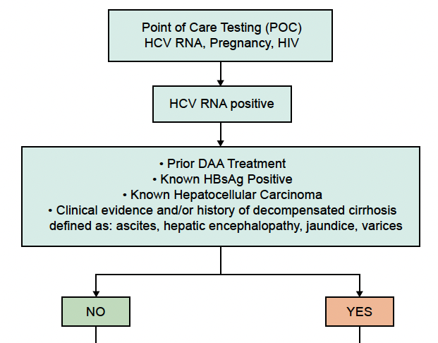 Hcv Algorithm New Hepatitis C Point of Care Test and Treat Algorithm - Dr. Gish